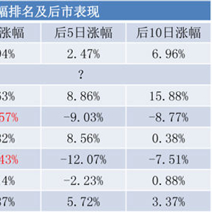 a股历史图_a股历史走势_a股历史走势图