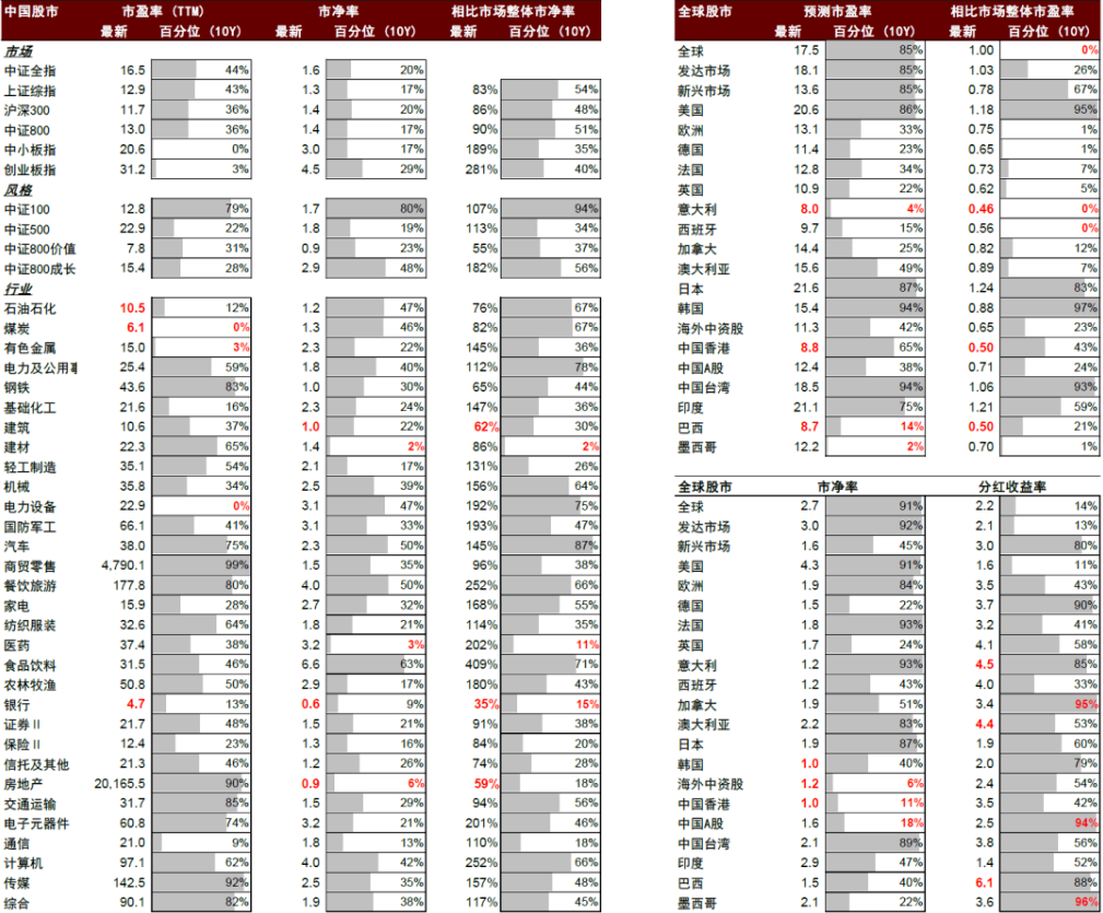 a股历史走势_a股历史走势图_a股历史走势数据