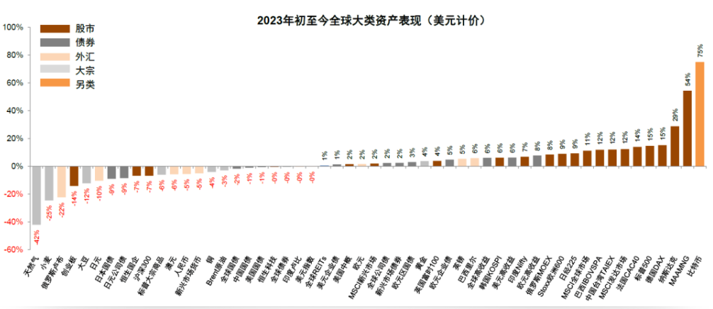 a股历史走势_a股历史走势数据_a股历史走势图