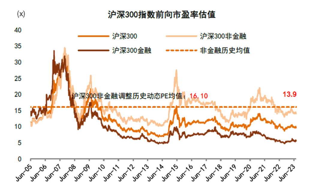 a股历史走势数据_a股历史走势图_a股历史走势