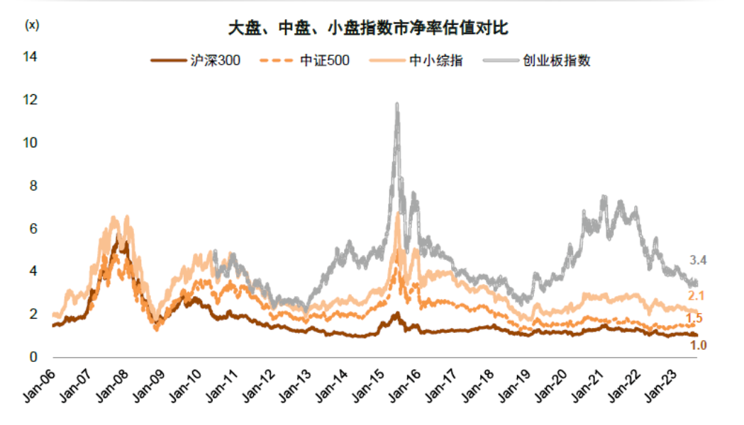 a股历史走势_a股历史走势图_a股历史走势数据