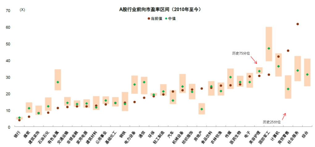 a股历史走势图_a股历史走势_a股历史走势数据