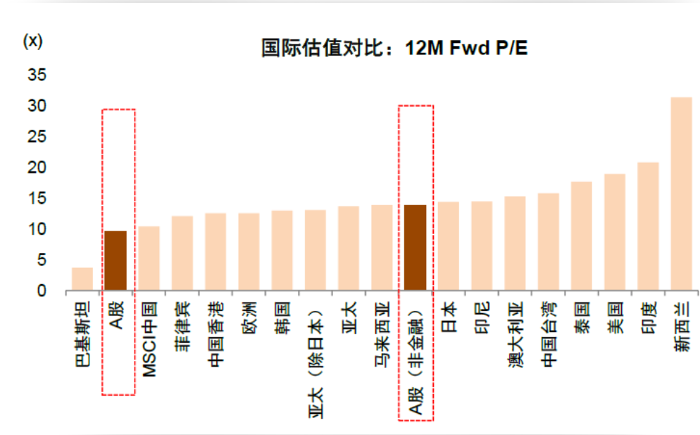 a股历史走势图_a股历史走势数据_a股历史走势