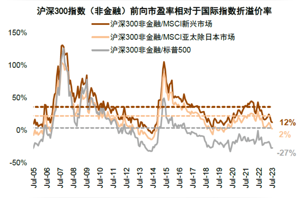 a股历史走势数据_a股历史走势图_a股历史走势