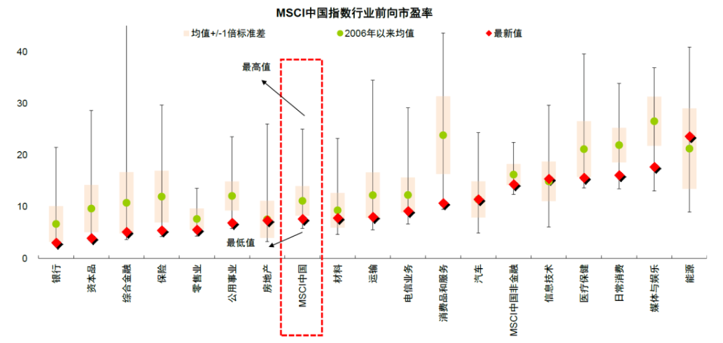 a股历史走势_a股历史走势数据_a股历史走势图