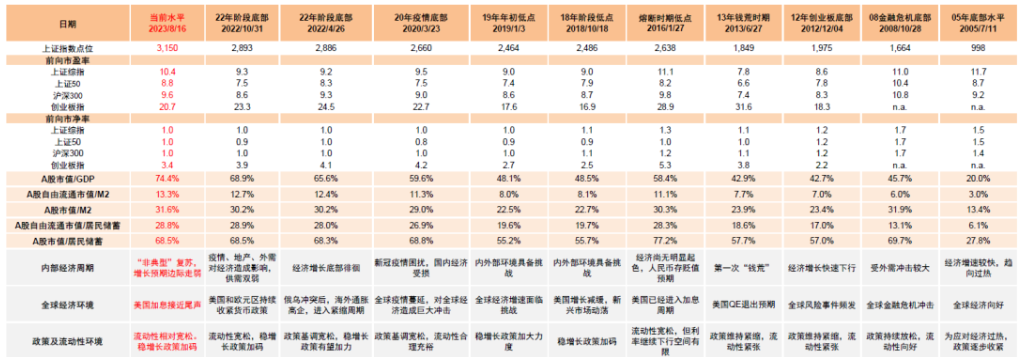 a股历史走势图_a股历史走势数据_a股历史走势