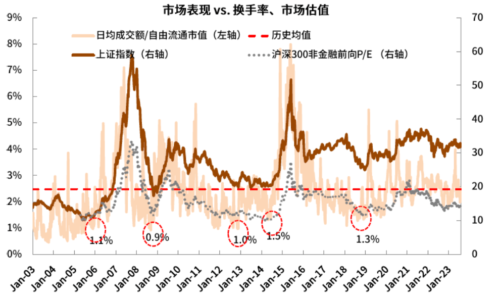 a股历史走势图_a股历史走势数据_a股历史走势