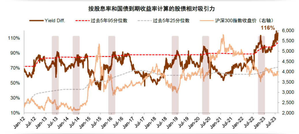 a股历史走势图_a股历史走势数据_a股历史走势