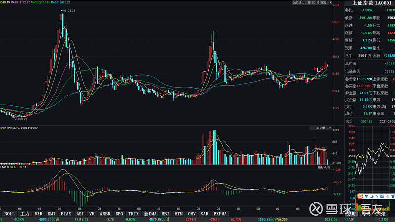 a股历史走势_a股历史走势数据_a股历史图