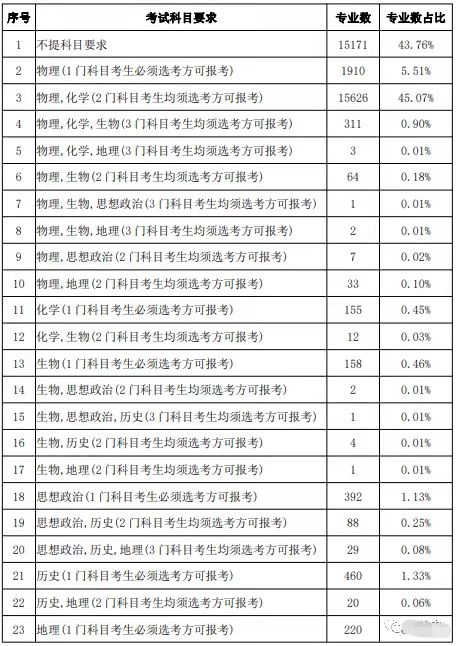 文史类是文科吗_文史类是不是文科_文史类是文科生吗