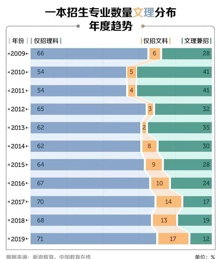 文史类是文科吗_文史类是不是文科_文史类是文科生吗