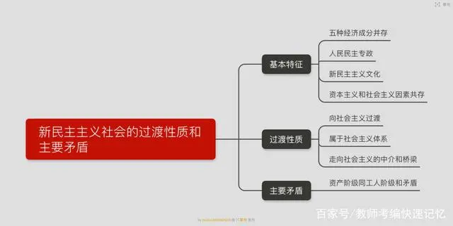 新民主主义社会的基本特征_新民主主义社会的基本特征_新民主主义社会的基本特征