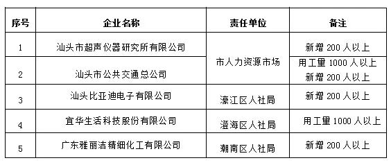 汕头市人社局_汕头市人力资源社会保障局_汕头市人力与社会保障局