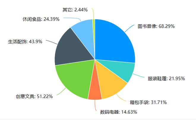 红色历史调研报告3000字_红色历史调研的目的_红色调研的目的及意义