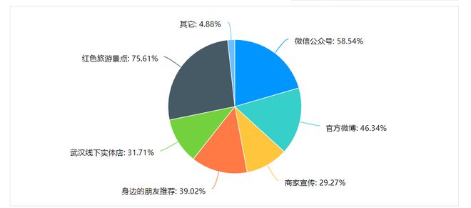 红色调研的目的及意义_红色历史调研报告3000字_红色历史调研的目的