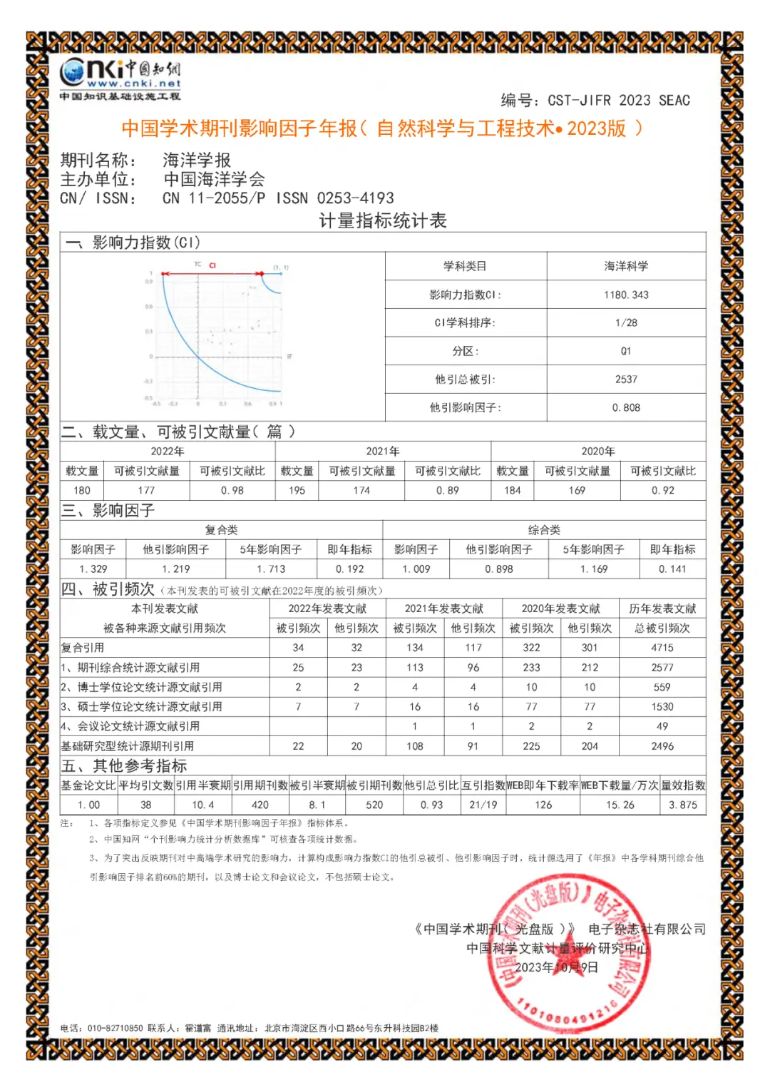 中国学术期刊是什么级别_中国学术期刊_中国学术期刊怎么样