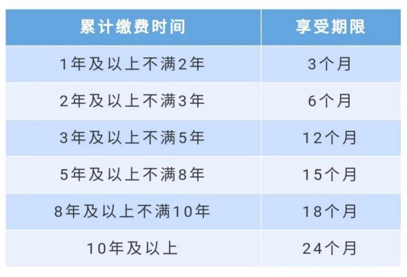成都社会保险局官网_成都社会保险管理局_成都社会保障局