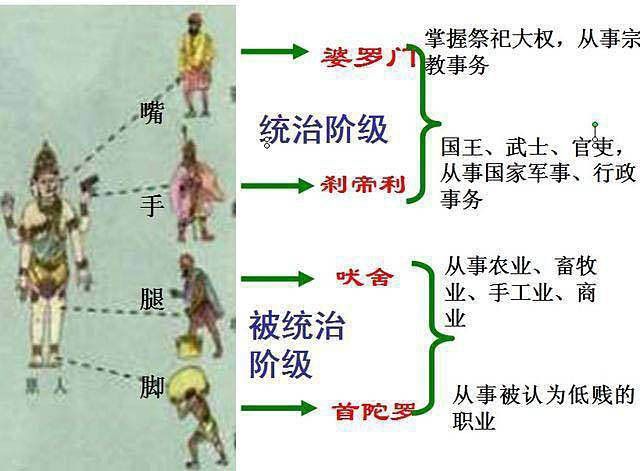 婆罗门的社会阶层_婆罗门等级阶层_婆罗门主义