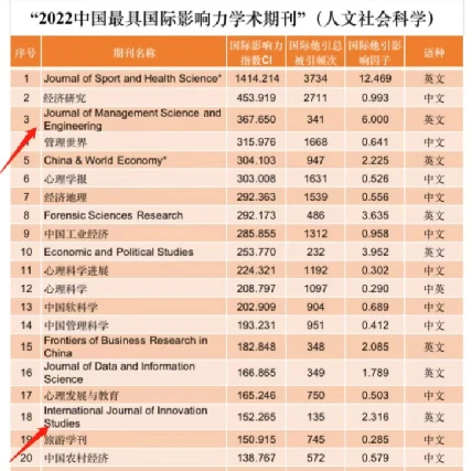 中国学术期刊是什么级别_《中国学术期刊》_中国学术期刊