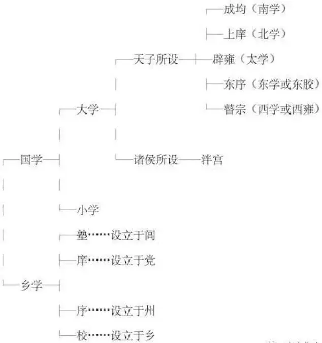 国学有哪些_国学有哪些经典书籍_国学有