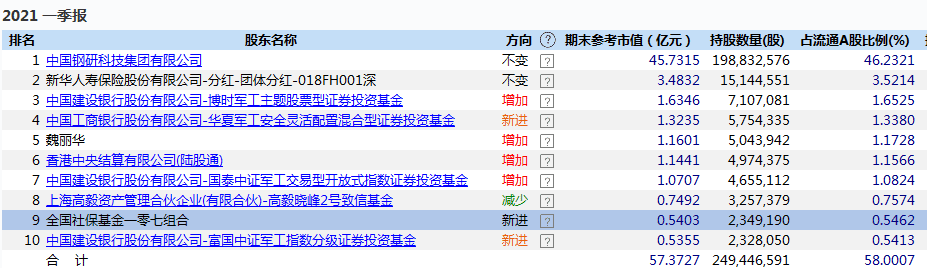 社会保险基金_社会保险基金的本质_社会保险基金概念