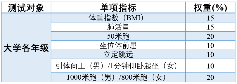 中国学生体质健康网_体质健康网学校id_学生体质健康网址