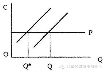 外部经济说明私人成本低于社会_私人成本和外部成本之和_负外部性私人成本小于社会成本