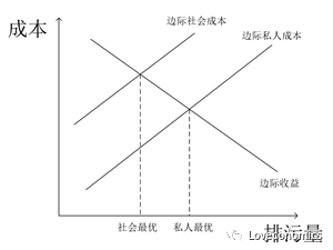 私人成本和外部成本之和_外部经济说明私人成本低于社会_负外部性私人成本小于社会成本