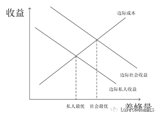 负外部性私人成本小于社会成本_私人成本和外部成本之和_外部经济说明私人成本低于社会