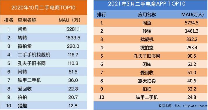 咸鱼历史版_闲鱼历史版本_闲鱼2018历史版本