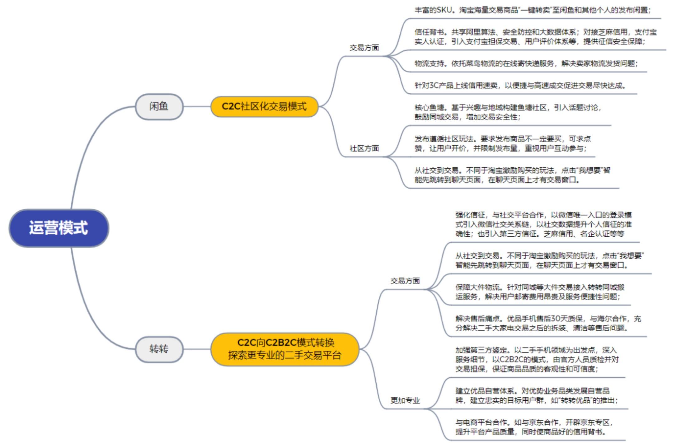 咸鱼历史版_闲鱼历史版本_闲鱼2018历史版本