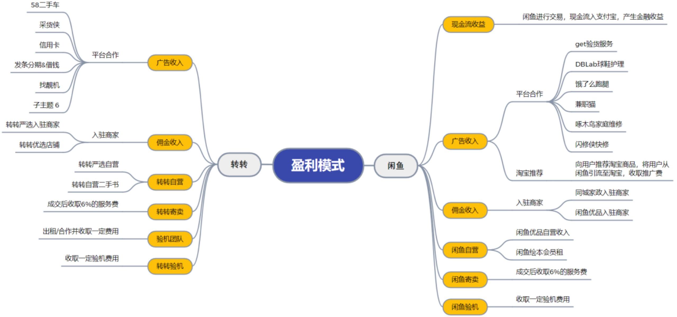 闲鱼2018历史版本_闲鱼历史版本_咸鱼历史版