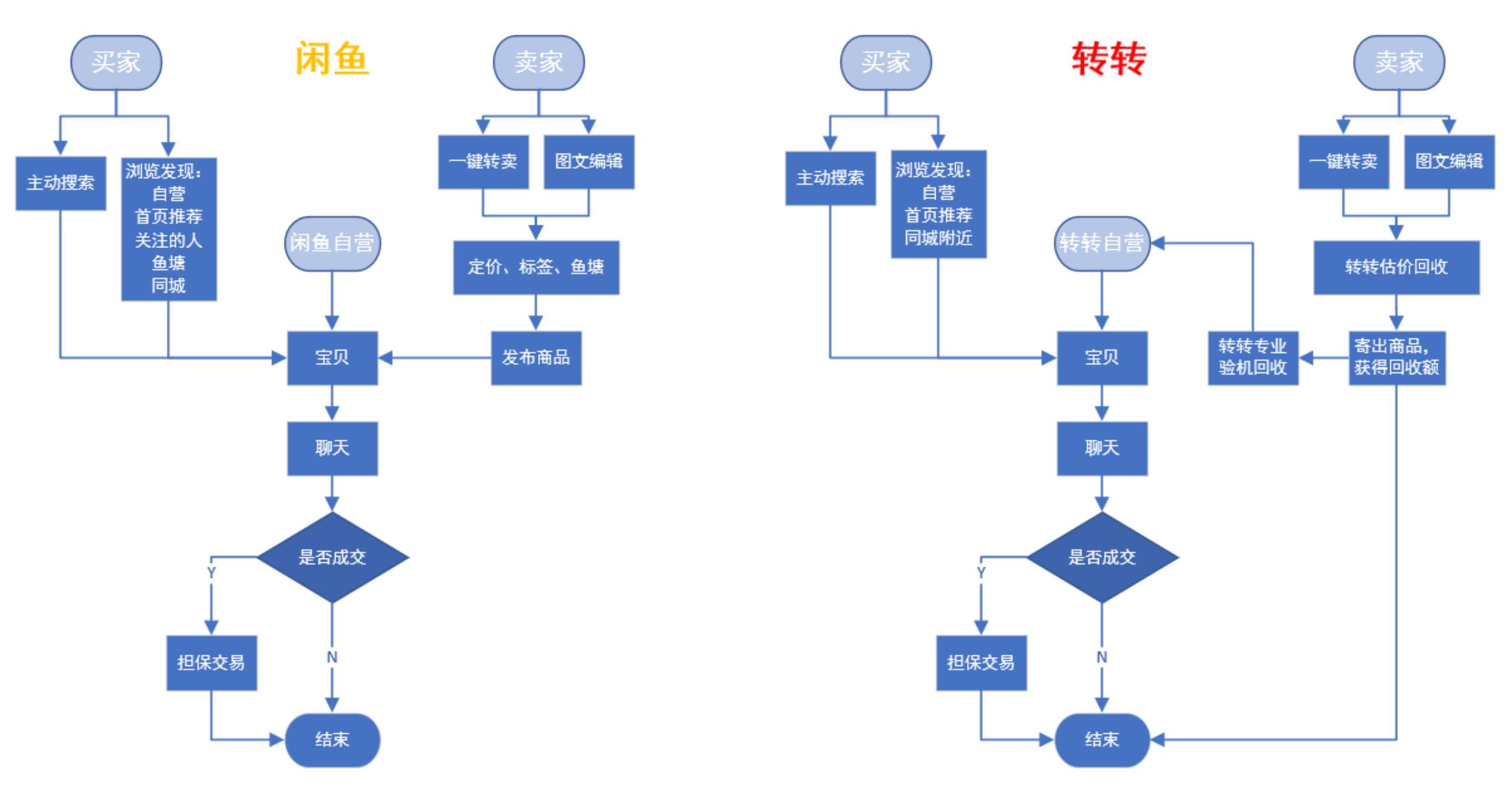 闲鱼2018历史版本_闲鱼历史版本_咸鱼历史版