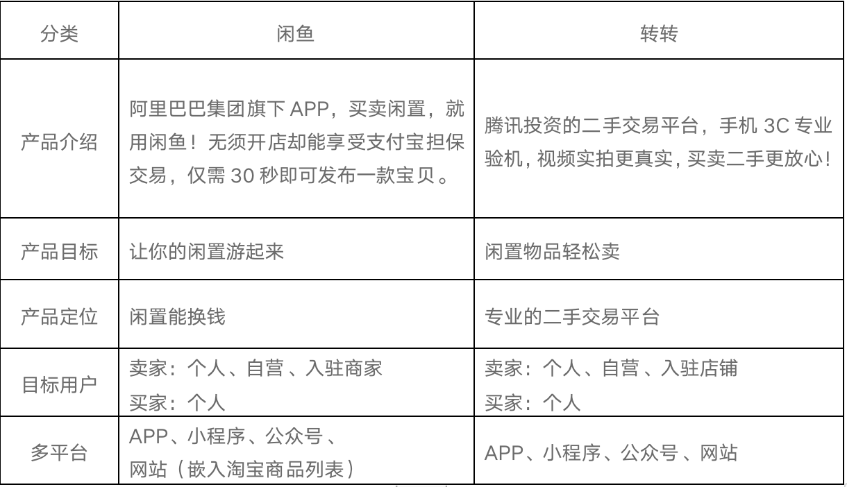 咸鱼历史版_闲鱼2018历史版本_闲鱼历史版本