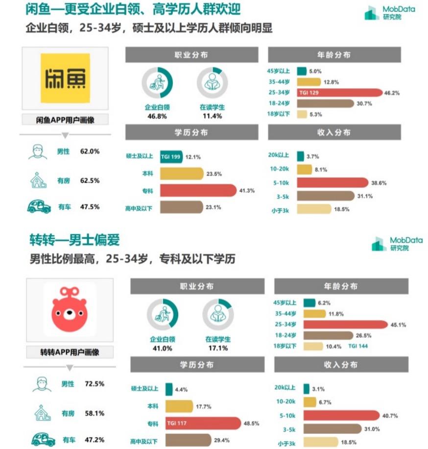 闲鱼2018历史版本_闲鱼历史版本_咸鱼历史版