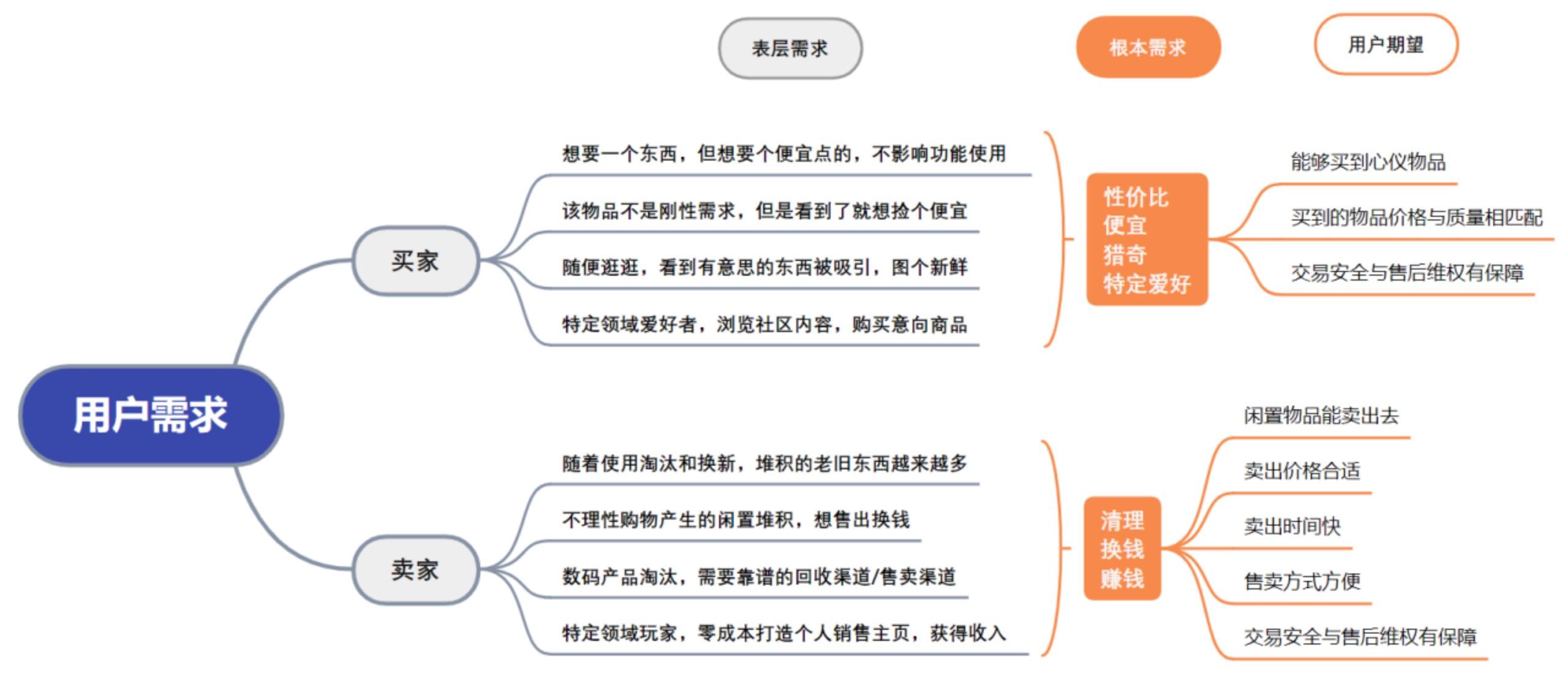 闲鱼历史版本_咸鱼历史版_闲鱼2018历史版本