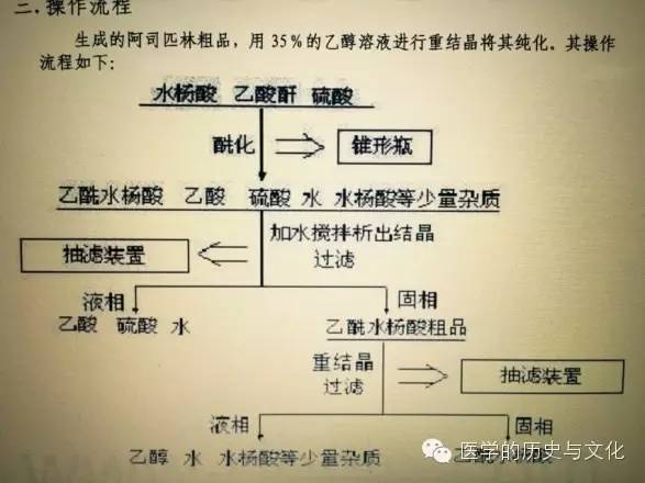 阿司匹林发明历史_阿司匹林发展历史及现状_阿司匹林的研发历史