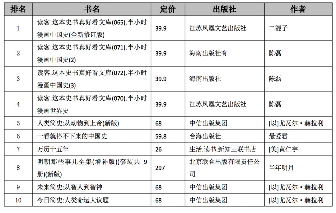 历史书籍_书籍历史学家是什么职业_书籍历史学家