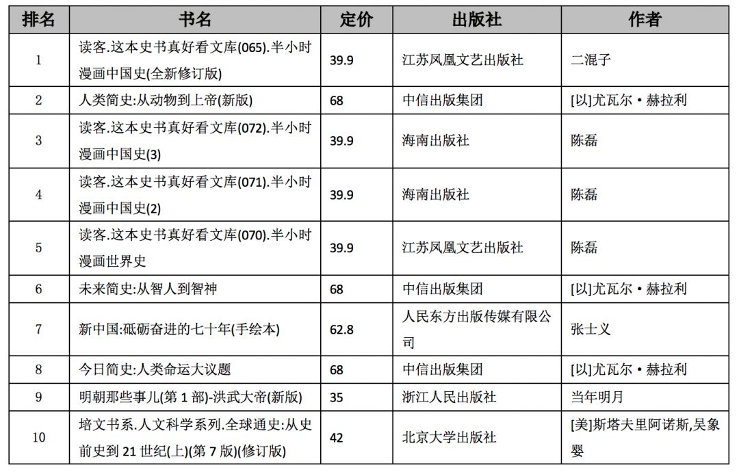 书籍历史学家_历史书籍_书籍历史学家是什么职业