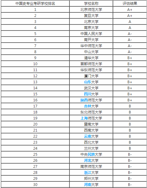 历史学统考_历史学统考_历史学统考