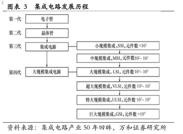 半导体历史研究现状_半导体研究历史_半导体材料历史