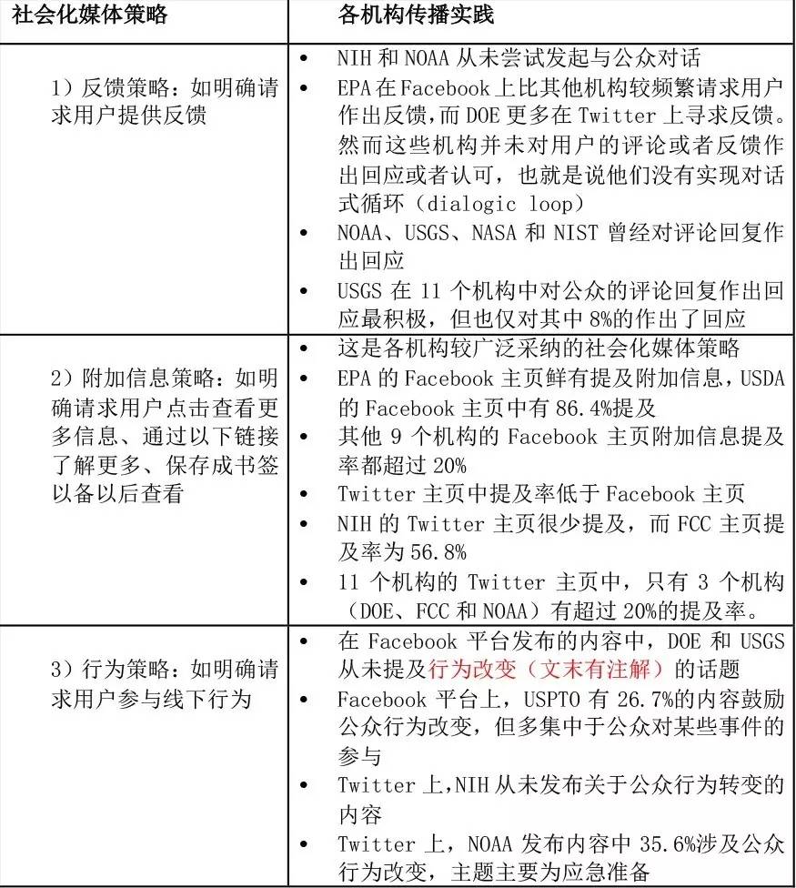 社会化媒体的主要特征_特征化媒体社会主要表现为_媒体特征分析