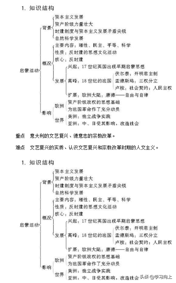 高二历史必修知识点整理_高二历史必修三知识点总结_高二必修总结历史知识点汇总