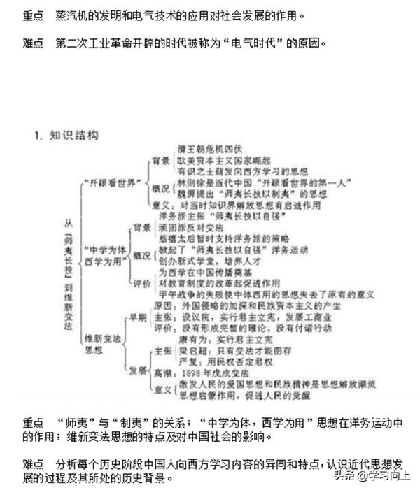 高二历史必修知识点整理_高二历史必修三知识点总结_高二必修总结历史知识点汇总