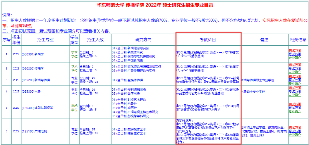 考研文史哲_文史哲真题_考研文史类