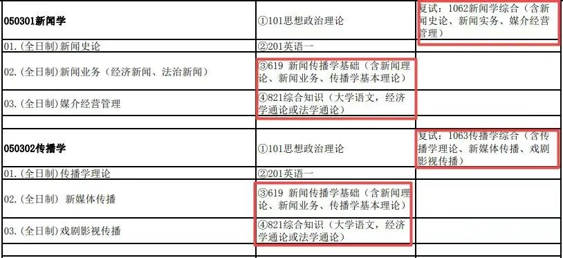 文史哲真题_考研文史类_考研文史哲