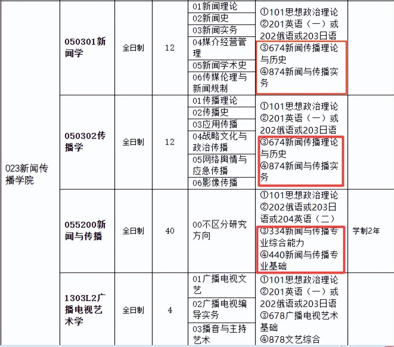 文史哲真题_考研文史类_考研文史哲