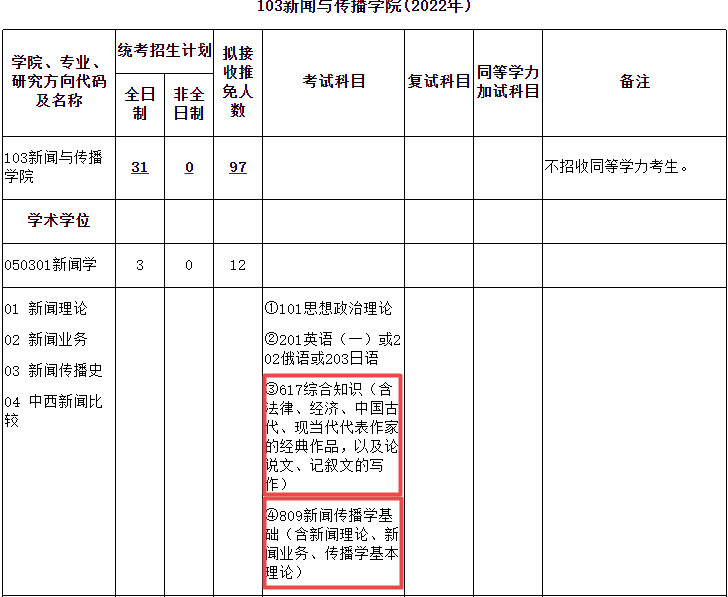 考研文史类_文史哲真题_考研文史哲