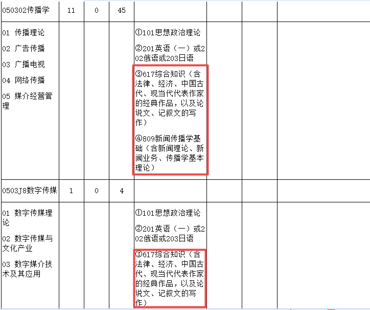 考研文史类_文史哲真题_考研文史哲