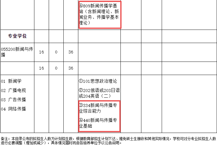 文史哲真题_考研文史类_考研文史哲